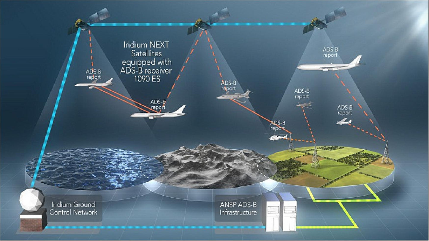Msat Anywhere Internet for Marine 50 GBs (24/7 technical support, users and usage management...)