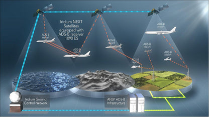 Msat Anywhere Internet for Marine 50 GBs (24/7 technical support, users and usage management...)