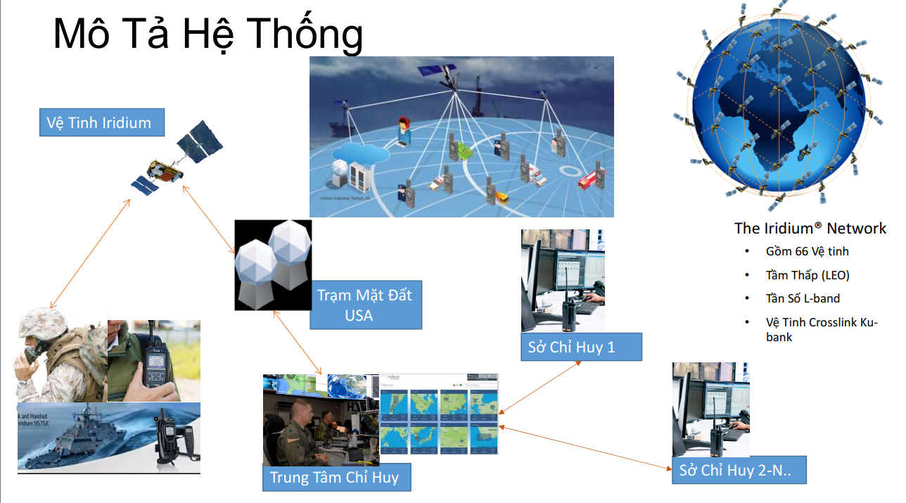 Satellite DTCS for Fisheries Surveillance