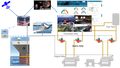 Starlink for Fishing Boat VMS